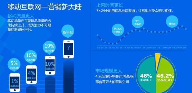 網(wǎng)站優(yōu)化