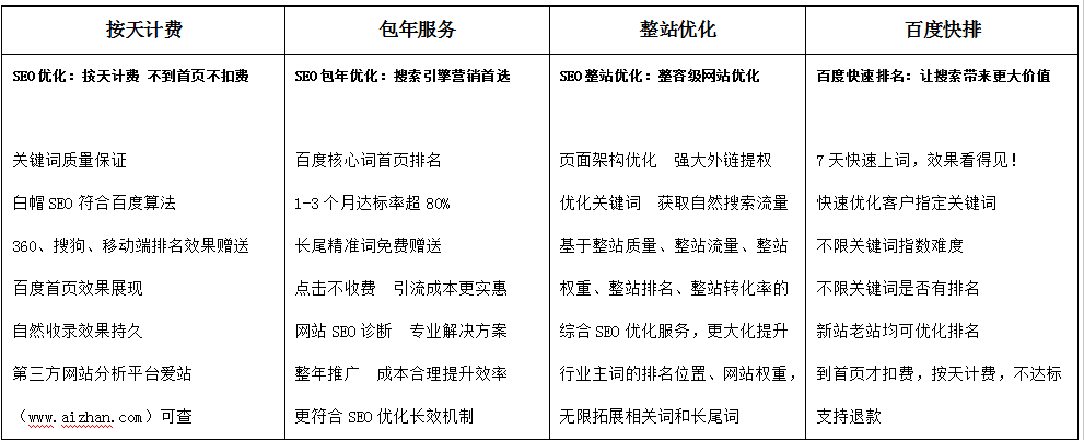 SEO優(yōu)化 SEO優(yōu)化